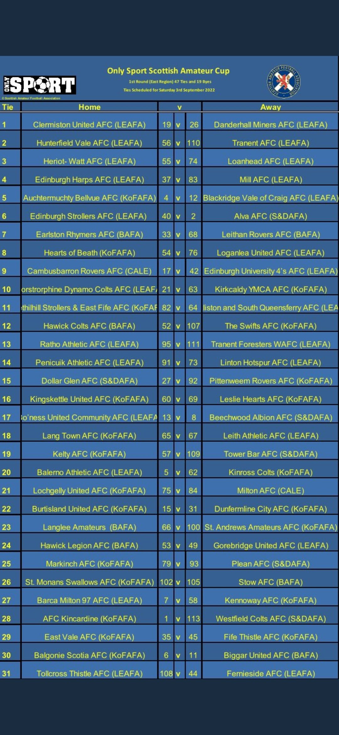 Scottish Cup Kingdom of Fife AFA Fife Football Forum