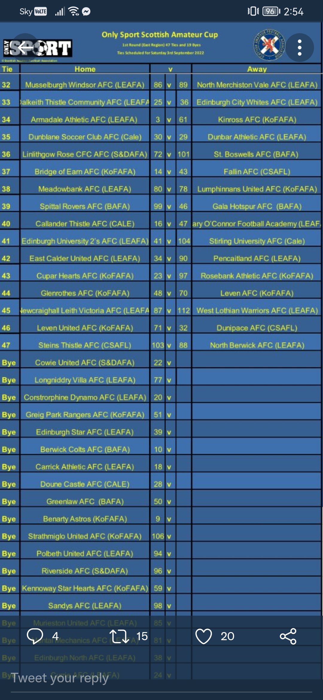 Scottish Cup Kingdom of Fife AFA Fife Football Forum